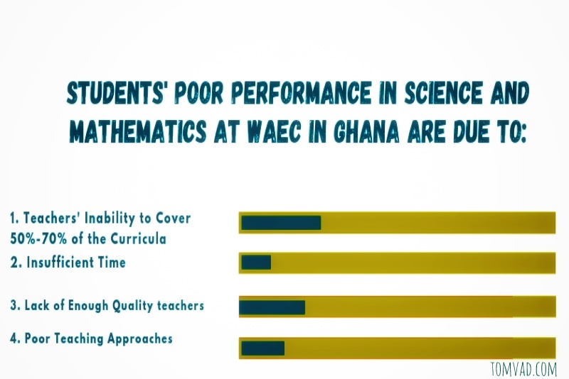 Tips On How To Pass Waec