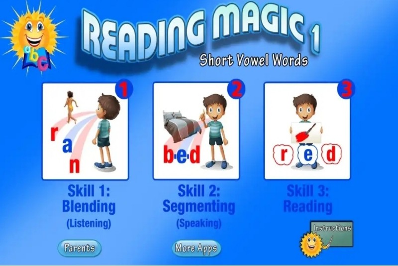 ABC Reading Magic Image explaining three steps to use it as ADHD reading tools